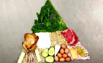 keto