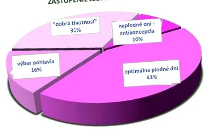 concepției naturală