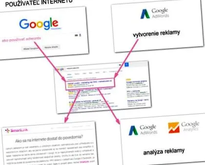 adwords