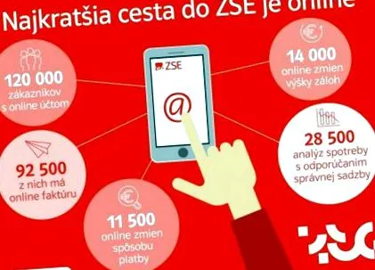consumul electrică