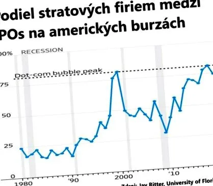 wall sută