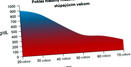 nivelul testosteron