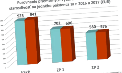 asigurați