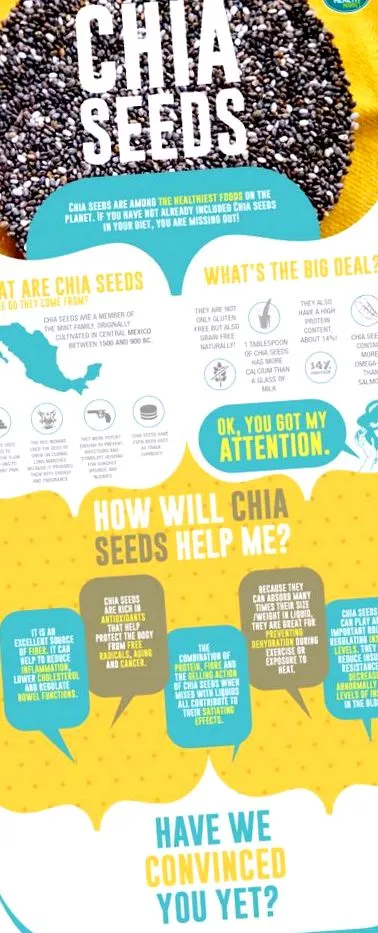 chia