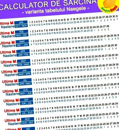 kalkulátor