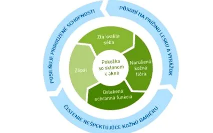 face bioderma