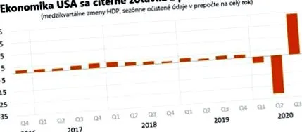 милиона евро Братислава Снимка