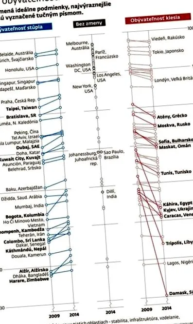numără