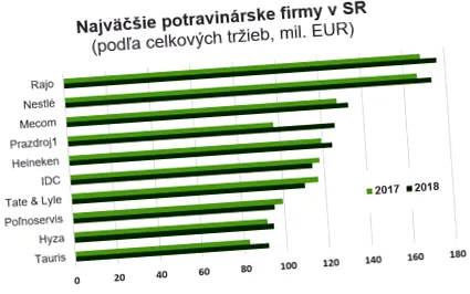 нишесте
