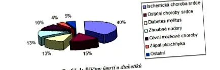 boli mellitus