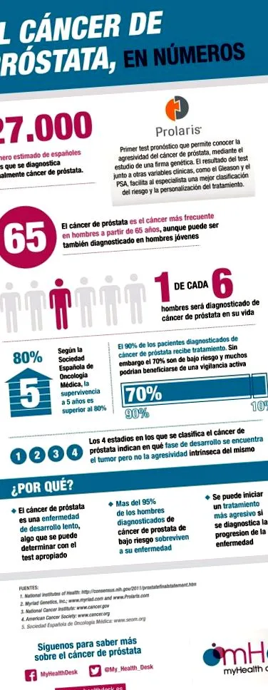 jovenes jovenes