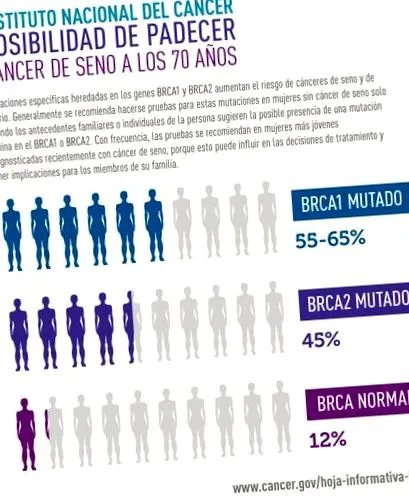 jovenes
