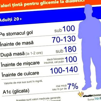 normális