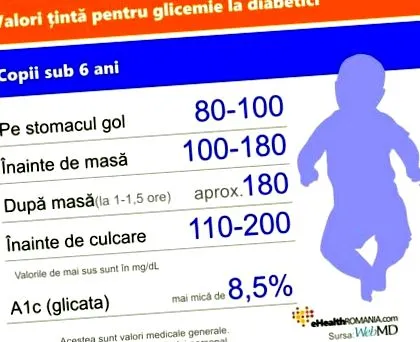 normális