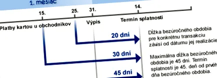 perioada