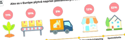 gratuită