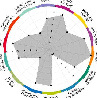 instrument