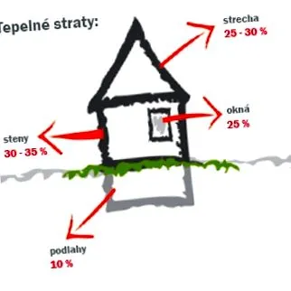 fațadelor izolarea