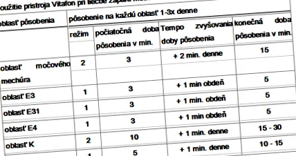vitafon hólyag gyulladása