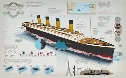 17 Tények a Titanic, akik ismerik a készüléket, Creu