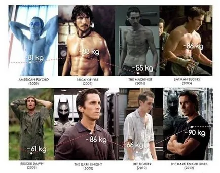 50 Tények Christian Bale