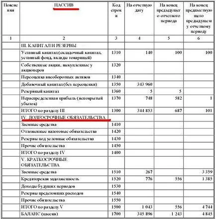 Az eszközök és kötelezettségek mérleg, béta Finance - hírek az amerikai cégek