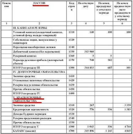 Az eszközök és kötelezettségek mérleg, béta Finance - hírek az amerikai cégek
