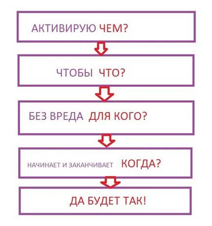 Aktiválása válik - a húrok a világ