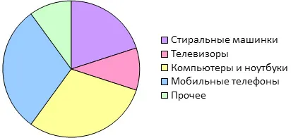 Üzleti otthon 5 költségvetési elképzelések (ötletek) Üzleti otthon 5 ötleteket költségvetés
