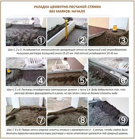 Cement-homokos esztrich - körökre technológia!