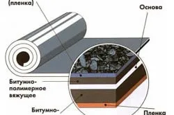 Az Alapítvány eljárás bitumen otthon, átható vegyületek, tekercses anyagok