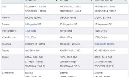Mi a különbség a másolatot az eredeti Apple iPhone, Samsung, HTC, Sony stb hogyan lehet megkülönböztetni egy példányt a (másolat) Mi a különbség a másolatot az eredeti Apple iPhone, a Samsung, a HTC, a Sony és mások, hogyan lehet megkülönböztetni egy példányt