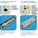 Mi van, ha a víz került a motor, blog avtoto - autószerviz - kérdések, válaszok,
