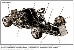 Rajzok házi kart