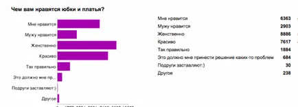 Ami igazán ad egy nőt ruhák és szoknyák ~ küldetése, hogy egy nő ~ Olga és Alex (a) Ami igazán ad egy nőt ruhák és szoknyák ~ küldetése, hogy egy nő ~ Olga és Alexei