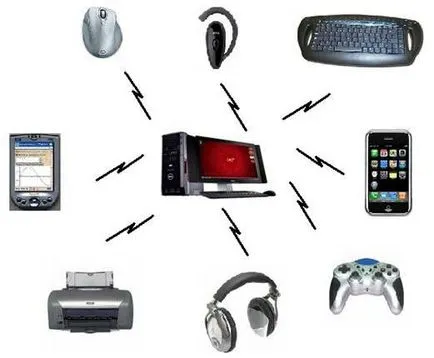 Mi bluetooth-eszköz, amely szükség bluetooth