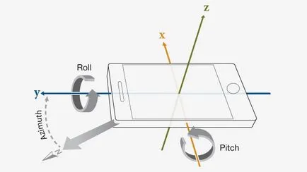 Mi a giroszkóp a smartphone és hogyan működik (működik) Mi a giroszkóp a smartphone és hogyan működik
