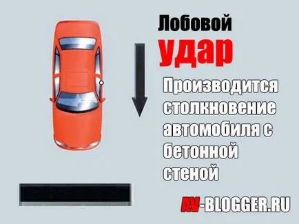 Mi a törésteszten, avtoblog
