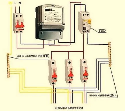 Mi ouzo elektromos