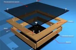 A dekoráció az asztalra kezével 5 érdekes technikát (inlay asztal kezét) A dekoráció az asztalra kezével 5 érdekes technikát