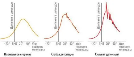 Sensor Motor kopogás - működési elve és a hiba