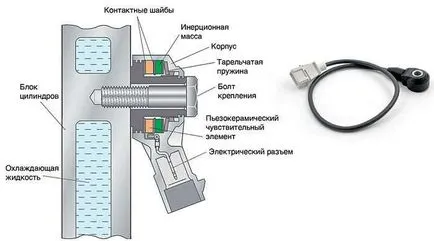 Sensor Motor kopogás - működési elve és a hiba