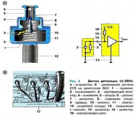 Sensor Motor kopogás - működési elve és a hiba