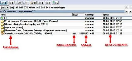 Mi a Total Commander, és hogyan kell vele dolgozni