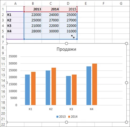Hozzáadása adatsor egy chart - office helpdesk