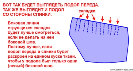 Izolálása, varrás egyszerű