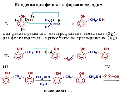 Fenol-formaldehid-gyantát (aldehid kezdeti szakaszában polikondenzációs) fenol-formaldehid gyanták