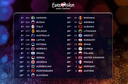 Eurovision 2015 döntőjében mint osztott hang