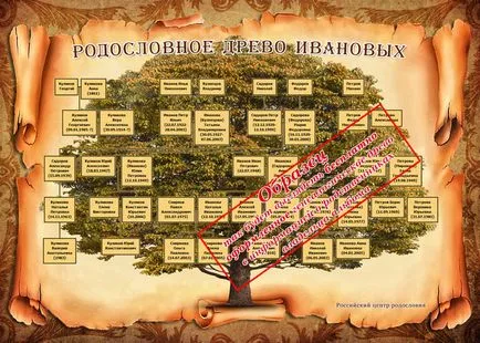 Családi címer a család -, hogy hozzon létre egy olyan címer és a nevek, családi címer vásárlás, letölthető képek (címer) Családi címer a család -, hogy hozzon létre egyfajta jelkép, a nevét, hogy vásárolni családi címer, ingyenes fényképek letöltése
