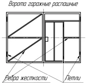 Garázskapuk csináld magad, és mentse magát (videó)